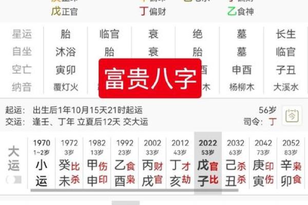 富贵女人八字分析：性格、婚姻和事业