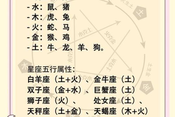 命里带财的孩子 哪些星座孩子命里带财