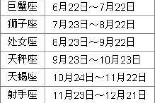 1994年7月与什么星座合适