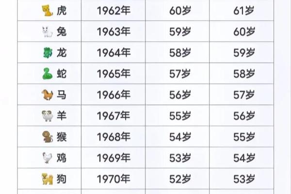 1994年7月与什么星座合适