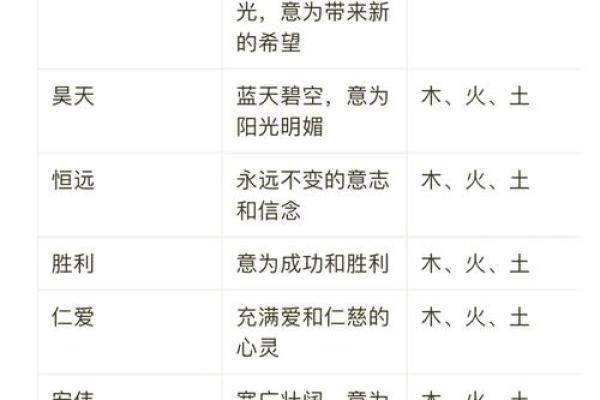 2019年3月28号申时出生的男孩如何起名姓名