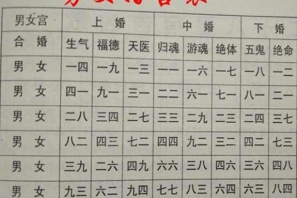 注定结婚的命理八字是什么