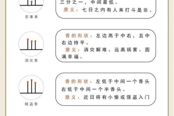 财神爷相谱  财神爷香谱七十二图解