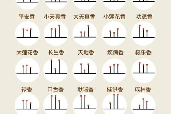 财神爷相谱  财神爷香谱七十二图解