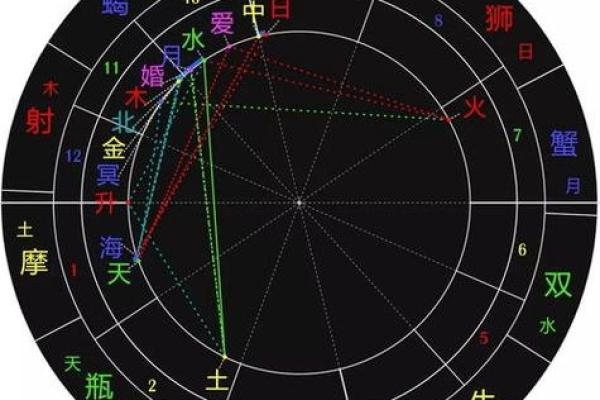 塔罗和星盘是算命,星盘占卜准吗