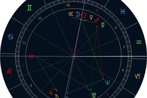 塔罗和星盘是算命,星盘占卜准吗