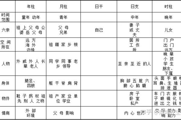 八字中哪个代表子女宫 八字看子女缘何时到