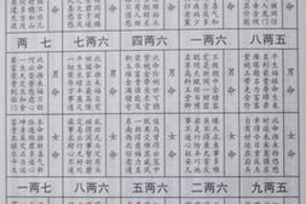 八字算命算法大全女性命运