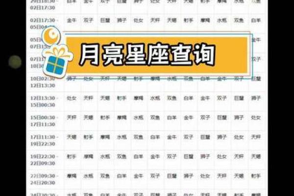 四月初二阴历是哪个星座