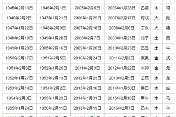 四月初二阴历是哪个星座