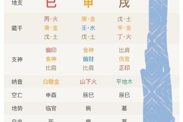 八字伤官配印的命理分析