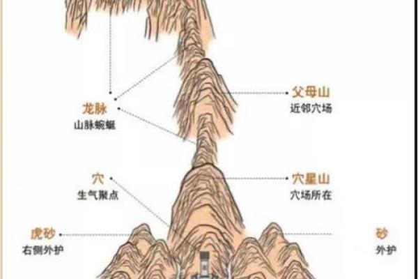 阴宅风水骨灰迁移什么风水讲究
