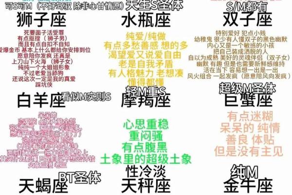 教你一招勾引十二星座男