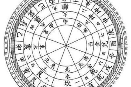 学风水：风水二十四山使用揭秘