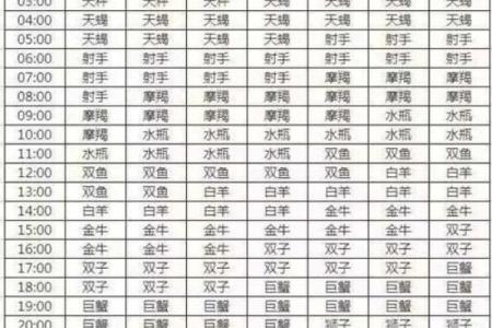 上升星座怎么算 上升星座查询表