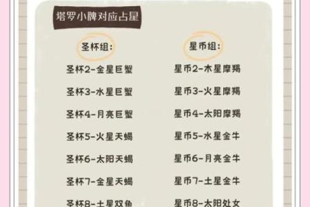塔罗牌占卜是算命吗