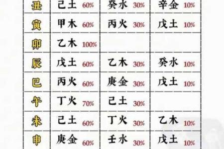 八字中的四柱算命法有哪些