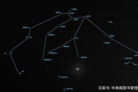 揭秘：宝瓶座是什么星座？