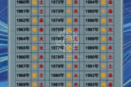 面相算命入门：五行与相貌