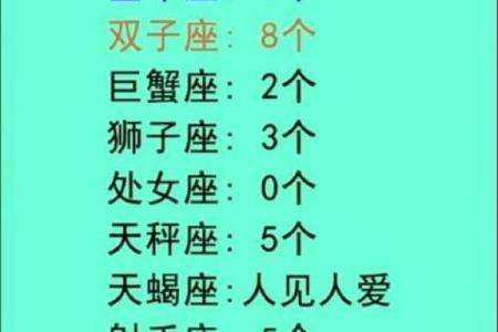 能考上清华的星座12个星座谁最聪明 能考上清华的星座排名男