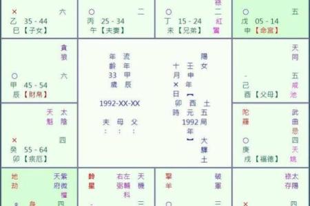 紫微斗数命宫身宫得分 紫微斗数命宫身宫查询表？