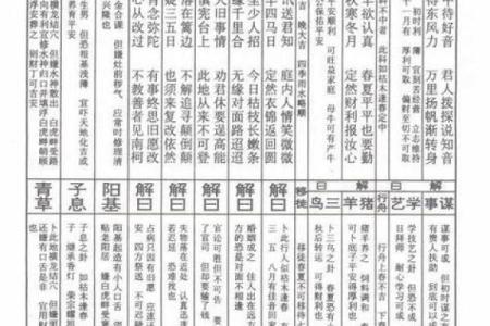 王公灵签详解