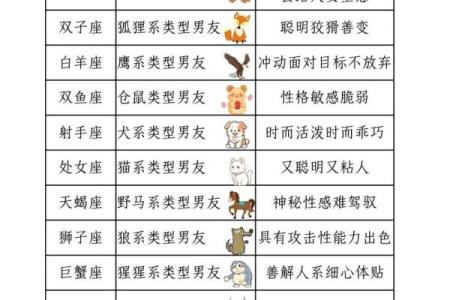 12星座的前男友都是什么垃圾！