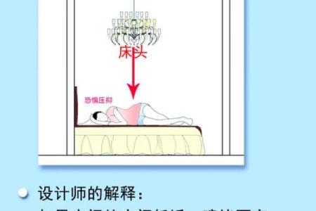 你以为你很懂装修风水吗？