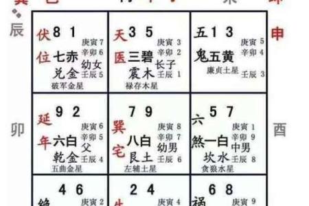 阴宅乾山巽向风水详解