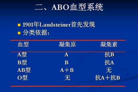 个人血型查询网 怎样查询个人血型