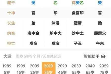 阴阳八卦算命,阴阳八卦看命