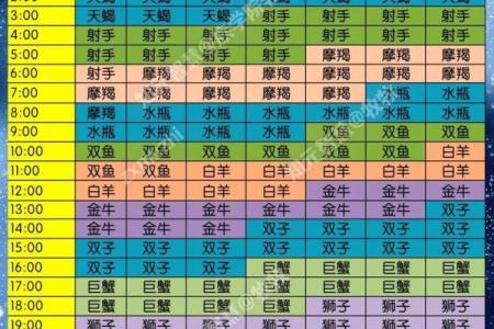 65年出生的人是属于哪个星座的