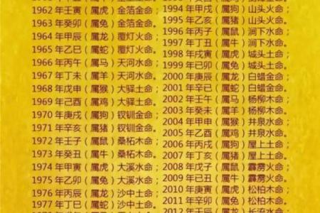属猴生辰八字