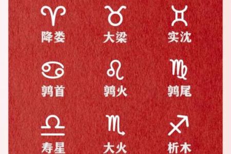 上帝是什么星座 星座表十二星座查询