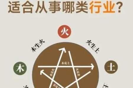 八字匹配