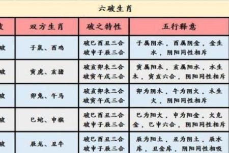 十二生肖算命知道自己的命运如何