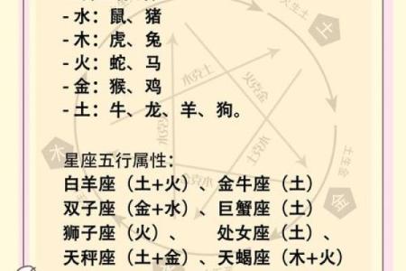 命里带财的孩子 哪些星座孩子命里带财
