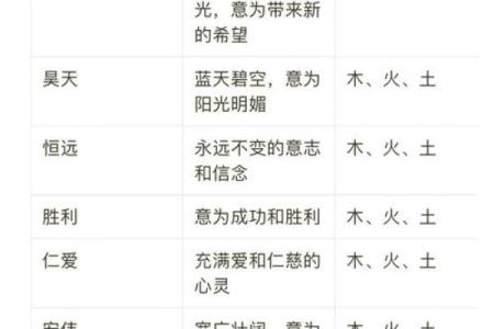 2019年3月28号申时出生的男孩如何起名姓名