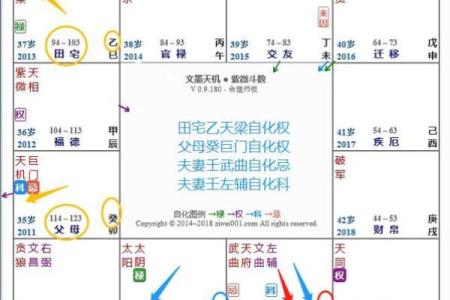 紫微斗数之田宅宫与诸星，巨门星在田宅宫是什么意思？