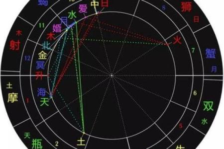 塔罗和星盘是算命,星盘占卜准吗