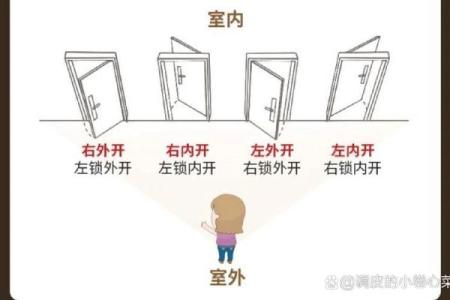 怎么确定大门方位，如何确定大门的位置？