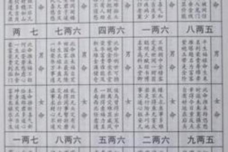 八字算命算法大全女性命运