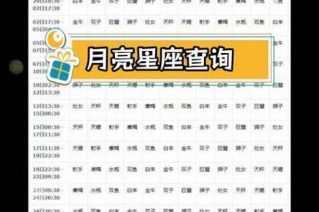 四月初二阴历是哪个星座