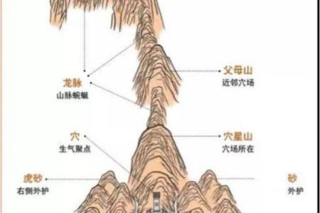 阴宅风水骨灰迁移什么风水讲究