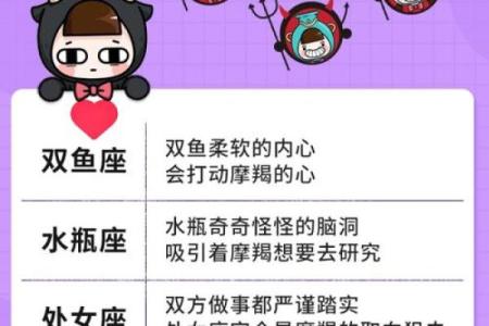 12星座怎样防止爱情降温