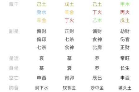 免费取名八字命盘大全，专业八字取名服务，准确分析命盘特点！