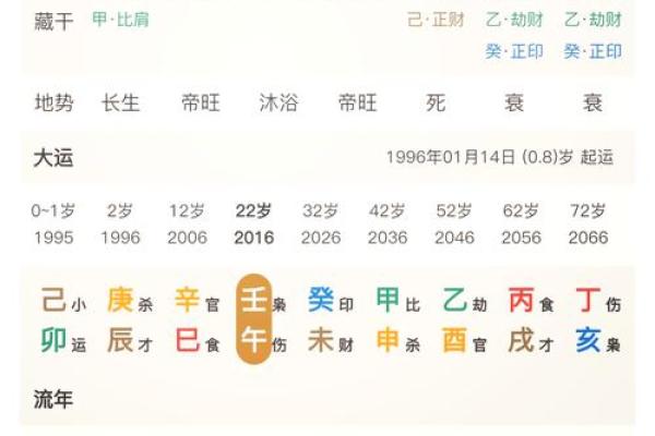 八字测算你适合哪种官职