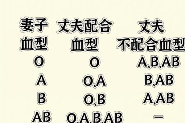 血型中的老爸性格