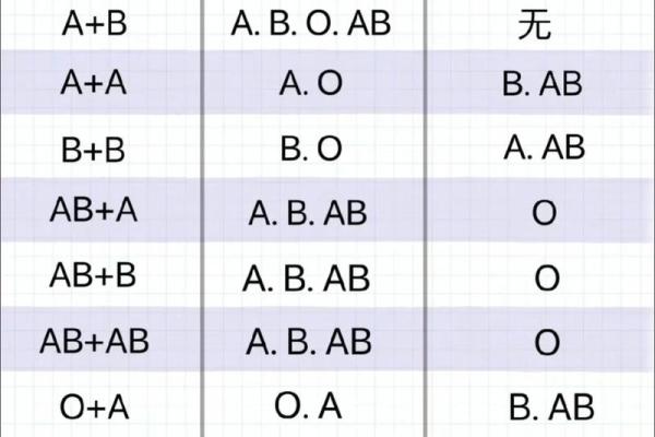 血型中的老爸性格