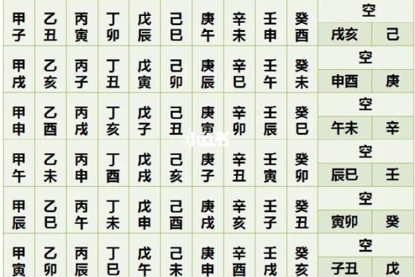 紫微斗数旬空化解秘法 紫微斗数旬空是什么意思？